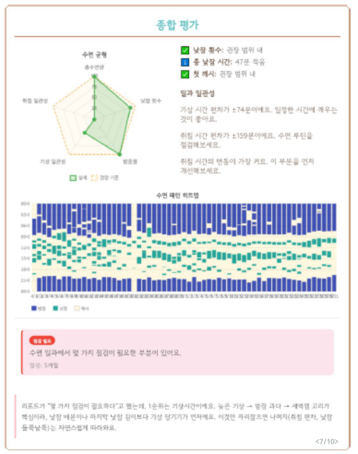 수면 분석 리포트 샘플 - 종합 평가